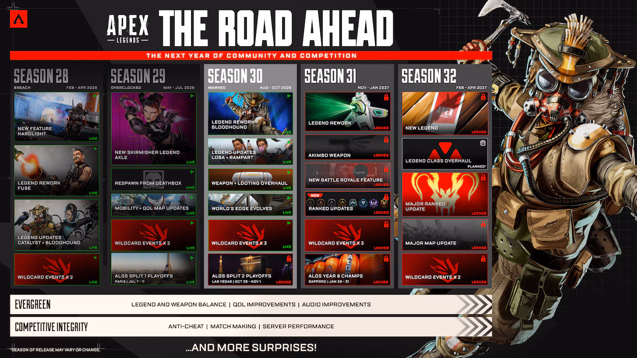Apex Legends Season 30 roadmap and lore